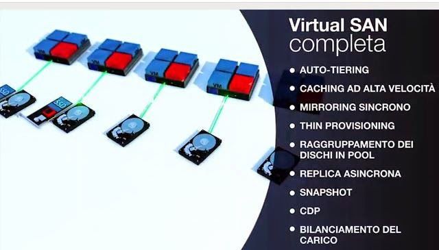 DataCore ha annunciato una SAN virtuale di classe enterprise