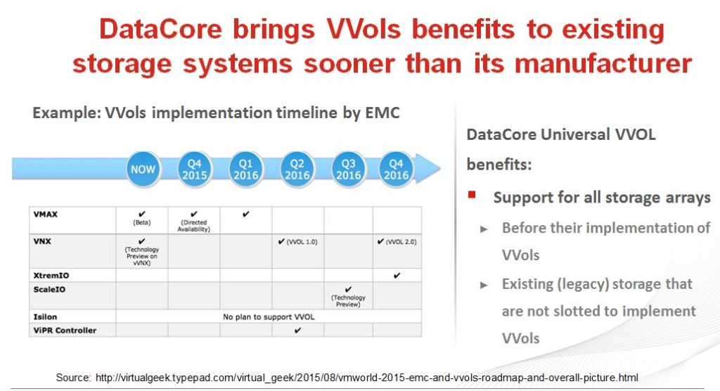 Volumi virtuali universali: i benefici dei VVOL di VMware anche sui sistemi che non li supportano