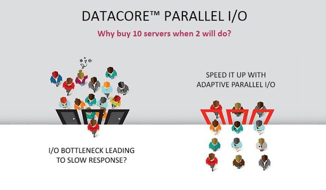 DataCore Parallel I/O: Why buy 10 servers when 2 will do?