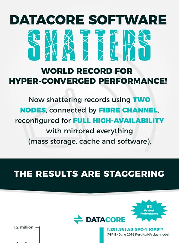 datacore shatters world record for hyper converged performance