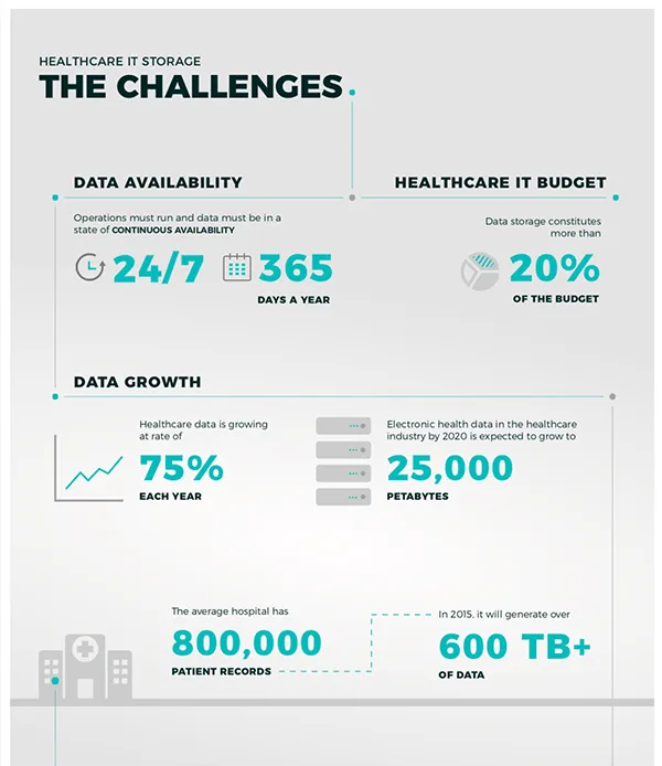 healthcare it storage challenges thumb