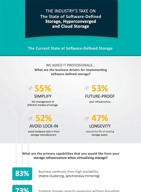 the industrys take on the state of sds hci cloud thumb