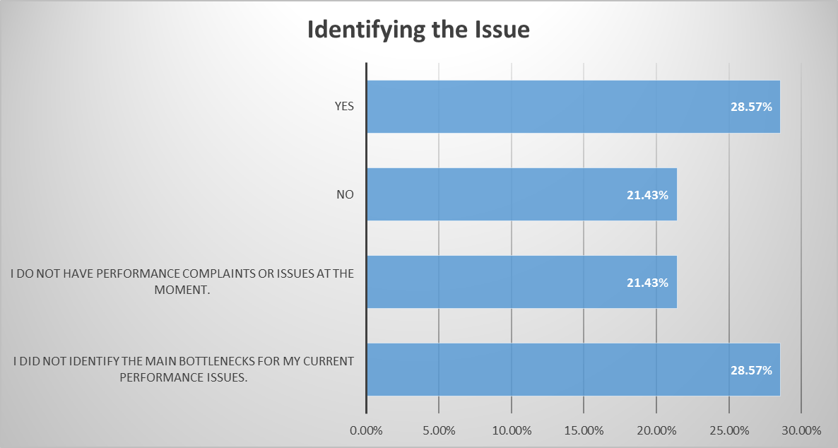 blog chart