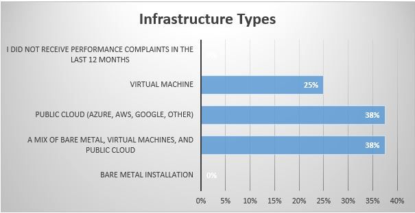 blog chart