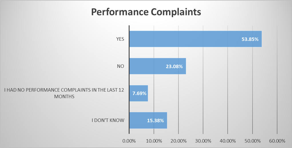 blog chart