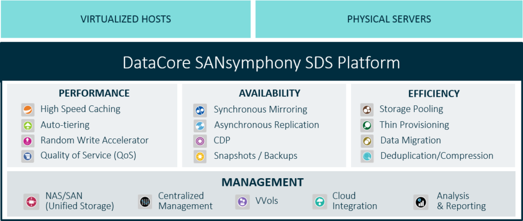 Key benefits of software-defined storage SDS