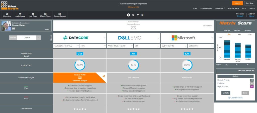 Software-Defined Storage Comparison on WhatMatrix