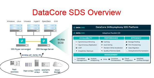 NVMe and NVMe-oF Need Software-Defined Storage (SDS) to Accelerate Customer Adoption