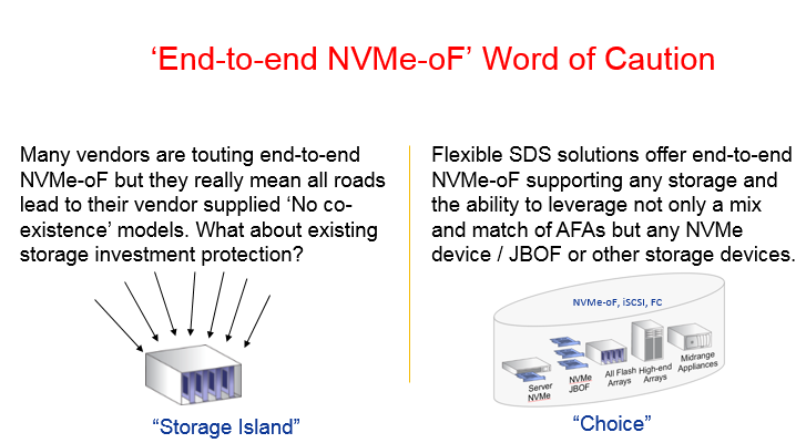 NVMe and NVMe-oF Need Software-Defined Storage (SDS) to Accelerate Customer Adoption