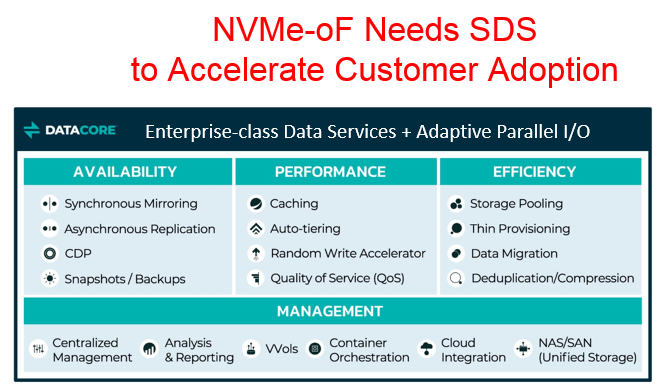 NVMe and NVMe-oF Need Software-Defined Storage (SDS) to Accelerate Customer Adoption