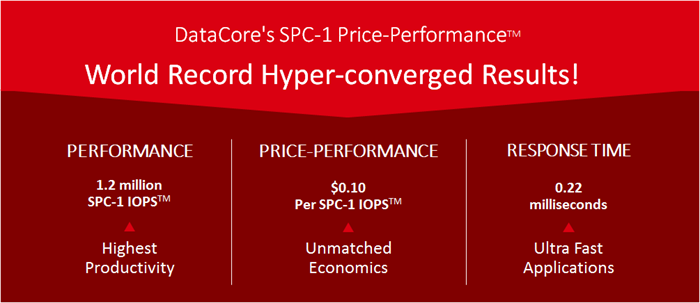 soluzioni software di io parallelo da datacore