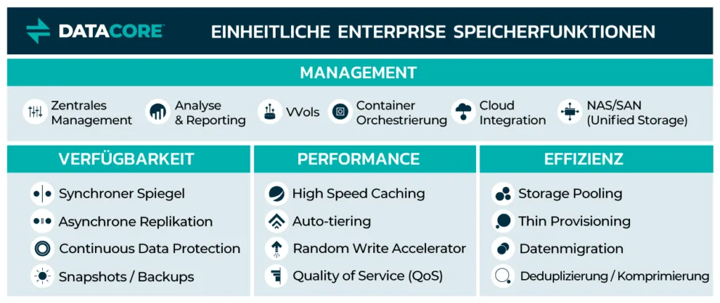 dc sds unified enterprise storage services diagram rgb option