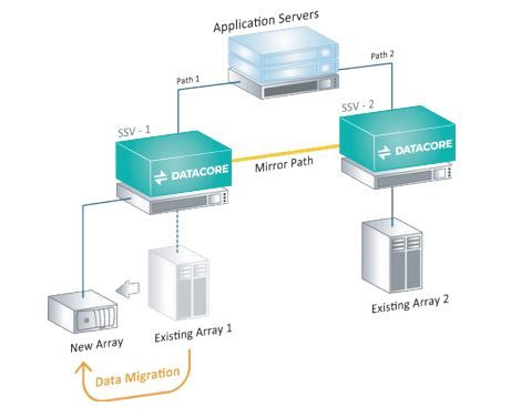 arizona case study diagram