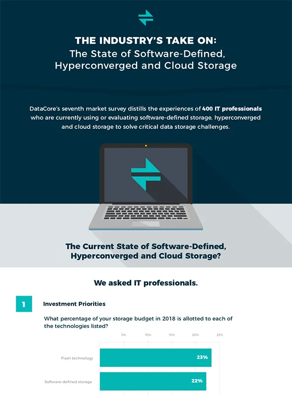 state of sds hci infographic thumb