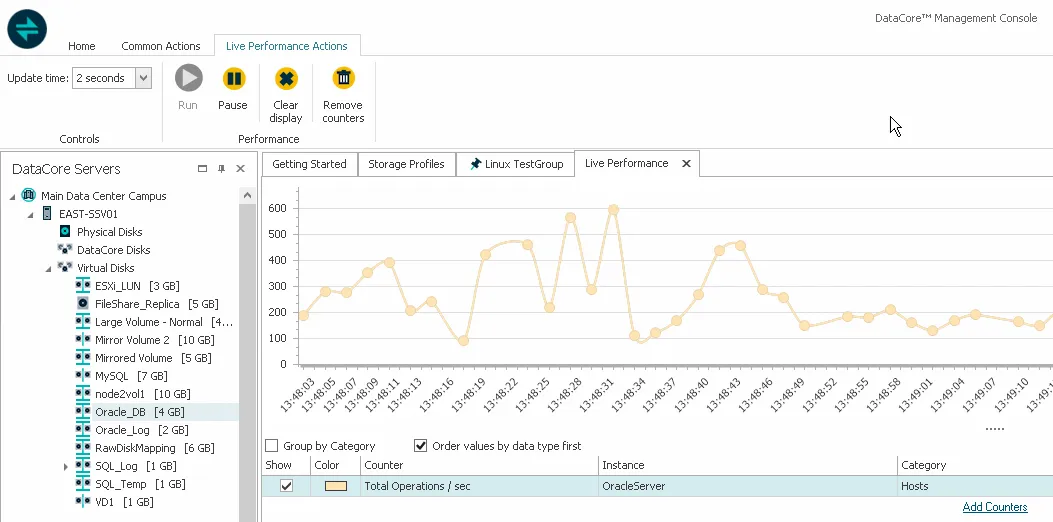 QoS Limited IOPS Chart