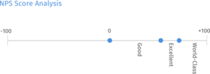 customer service NPS net promoter score