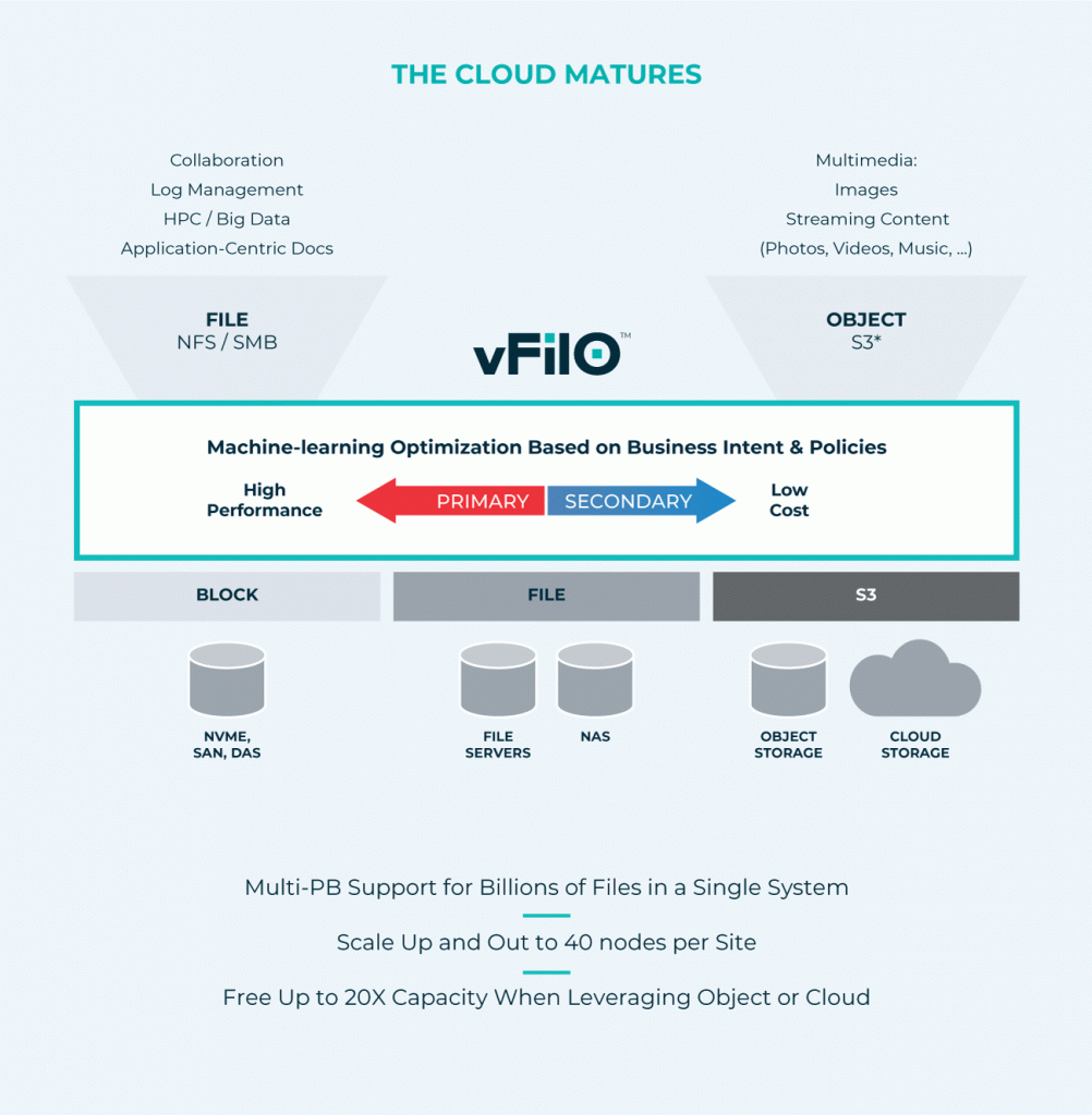 hybrid cloud matures