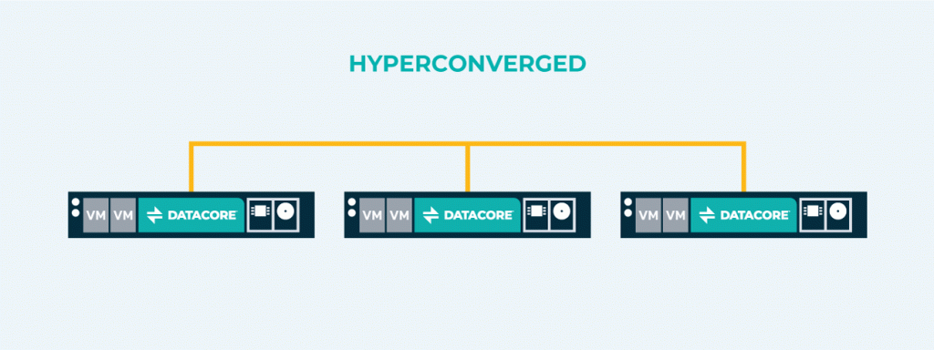 Hyperconverged Prediction Image