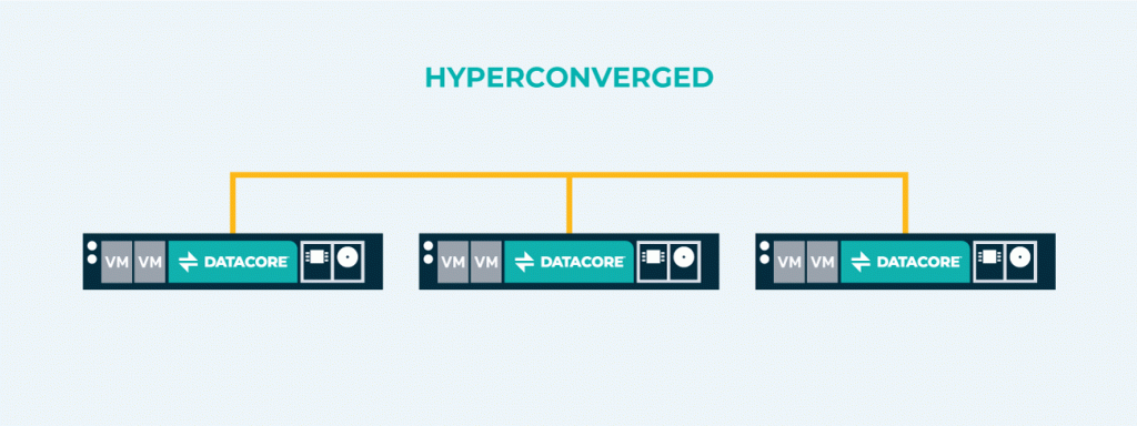 hyperconverged infrastructure