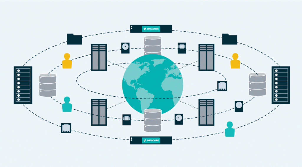 metadata driven data management diagram