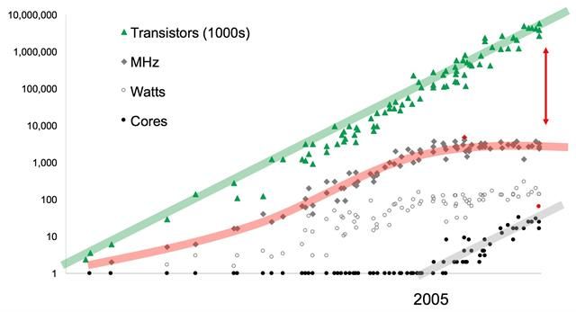 Maxparallel Database