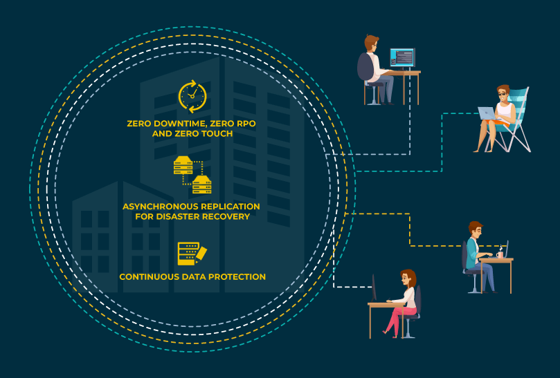 la pianificazione della business continuity durante Covid-19