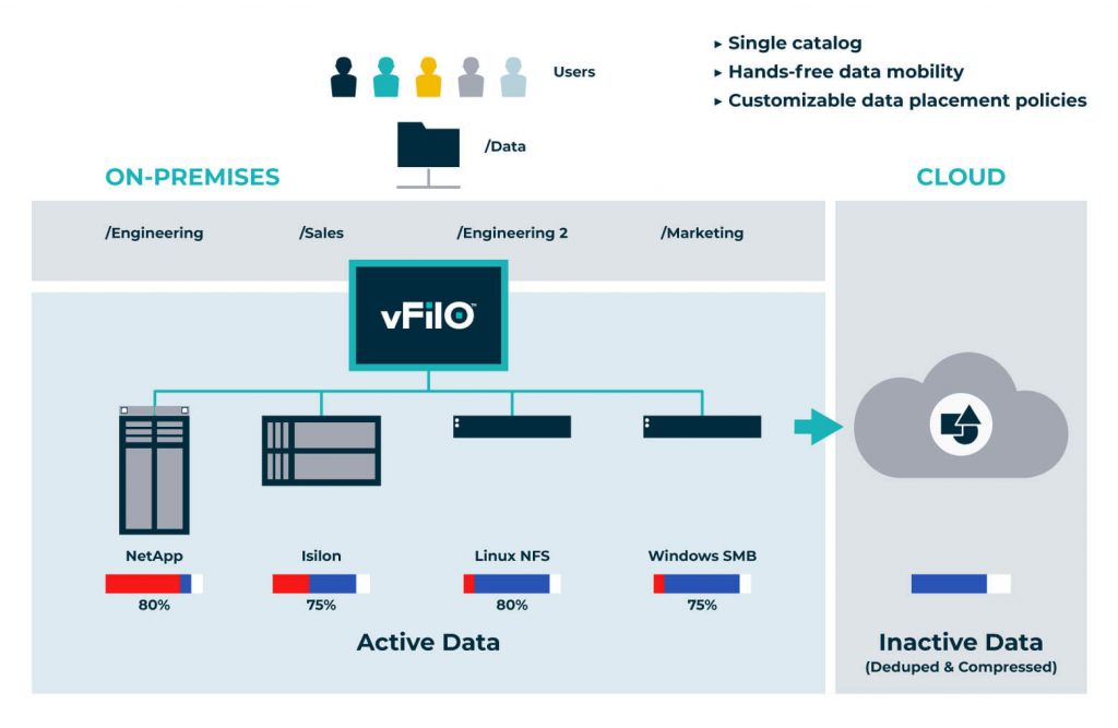 unstructured data storage