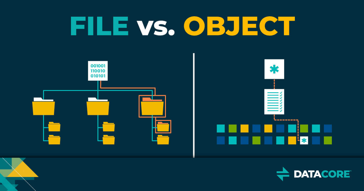 Файл object. Object Storage. DATACORE. The Expert versus the object.