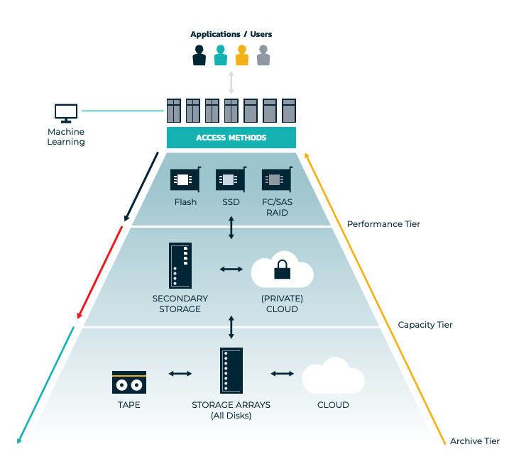 Business Continuity Diverse Brands Models