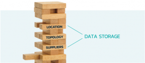 Business Continuity Practices Data Storage