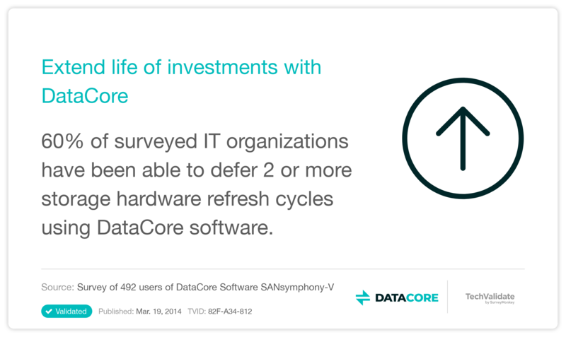 Extend Investments With Datacore