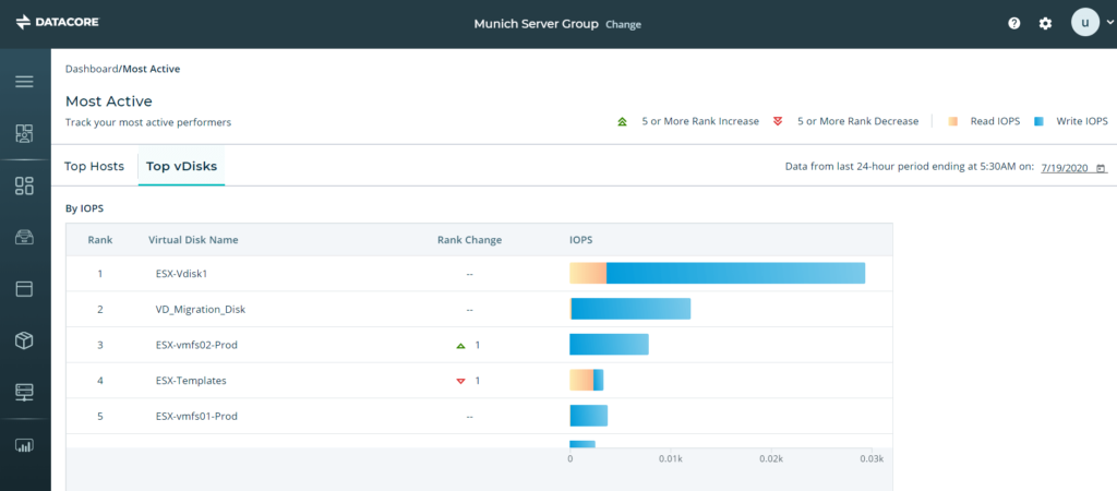 Descriptive analytics transforming raw data into meaningful insight