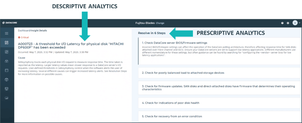 Prescriptive analytics for problem resolution