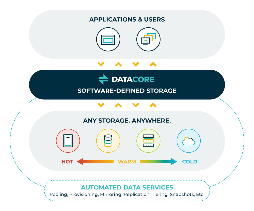 Datum storage. Defined.