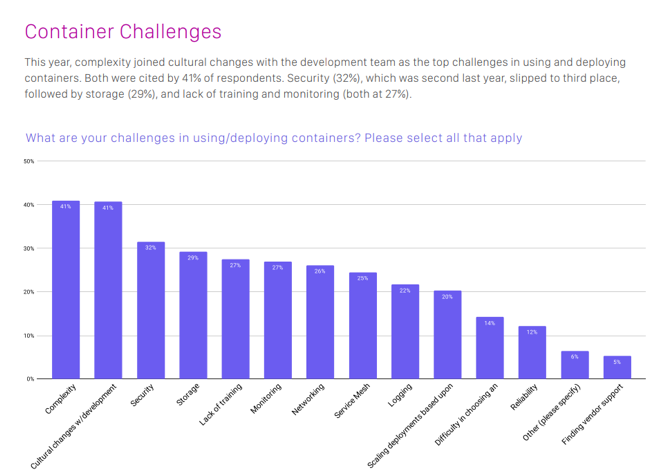 cloud native computing foundation container challenges survey results