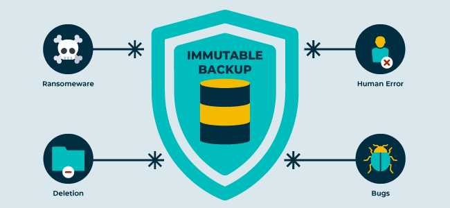 avert ransomware attacks with immutable backups