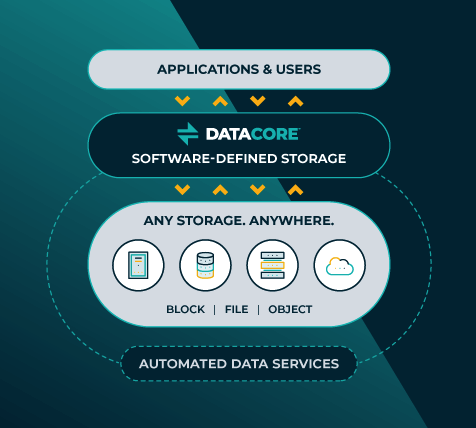 Software-Defined Storage Solutions | DataCore