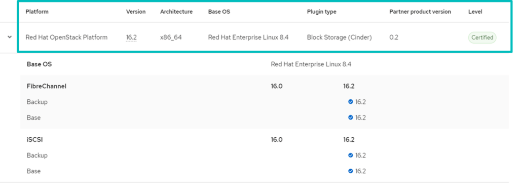 Red Hat OpenStack Platform Certification | DataCore SANsymphony