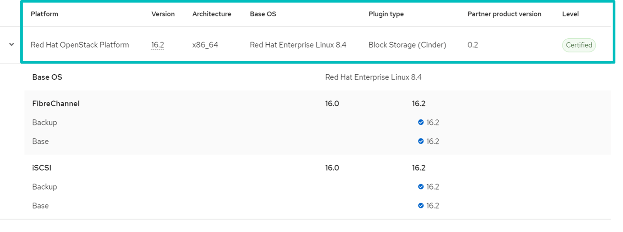 Sansymphony Redhat Openstack Platform Certification