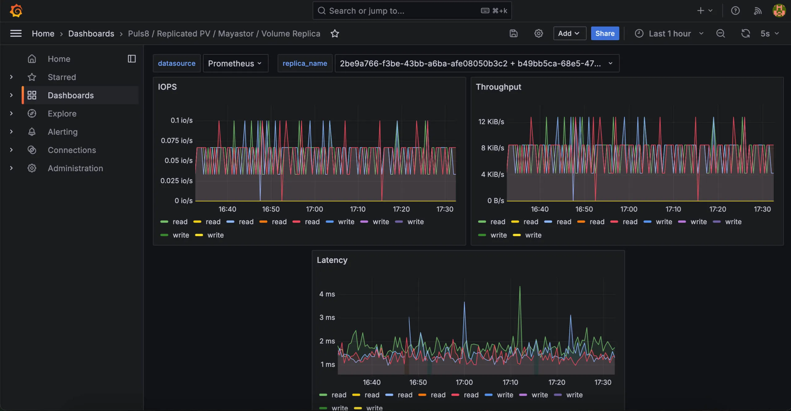 Observability Dashboards for Monitoring