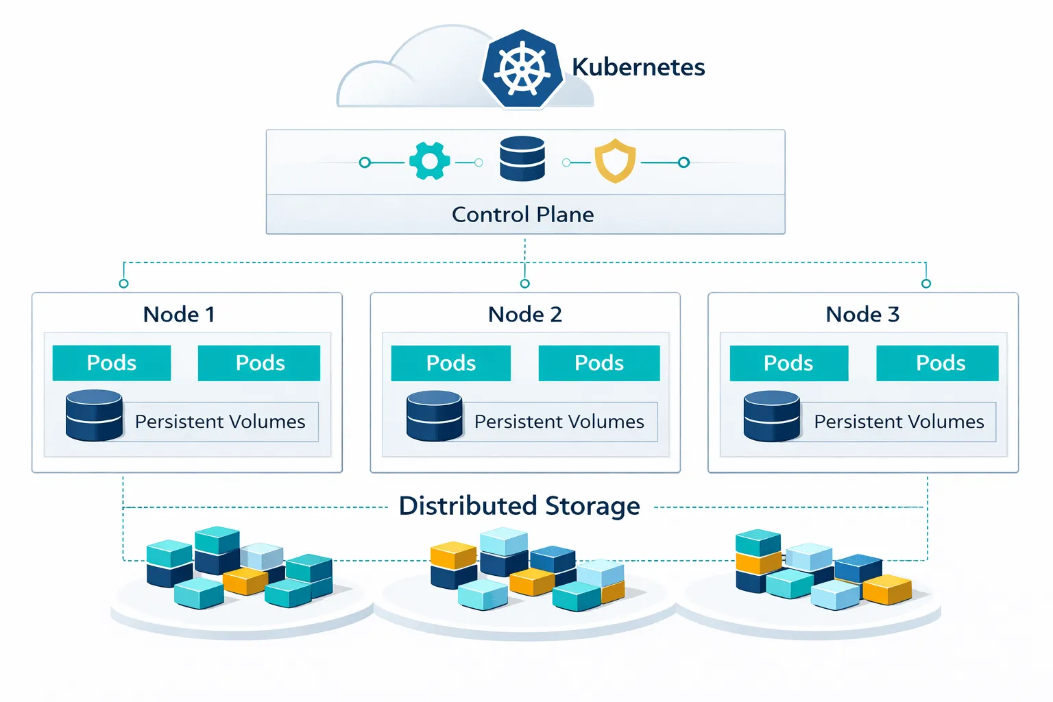 How Cloud-Native Storage Works
